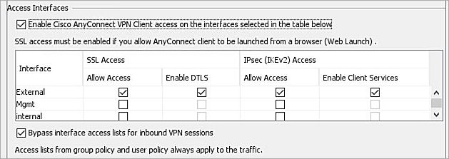Screenshot of the Add Access Interfaces Image